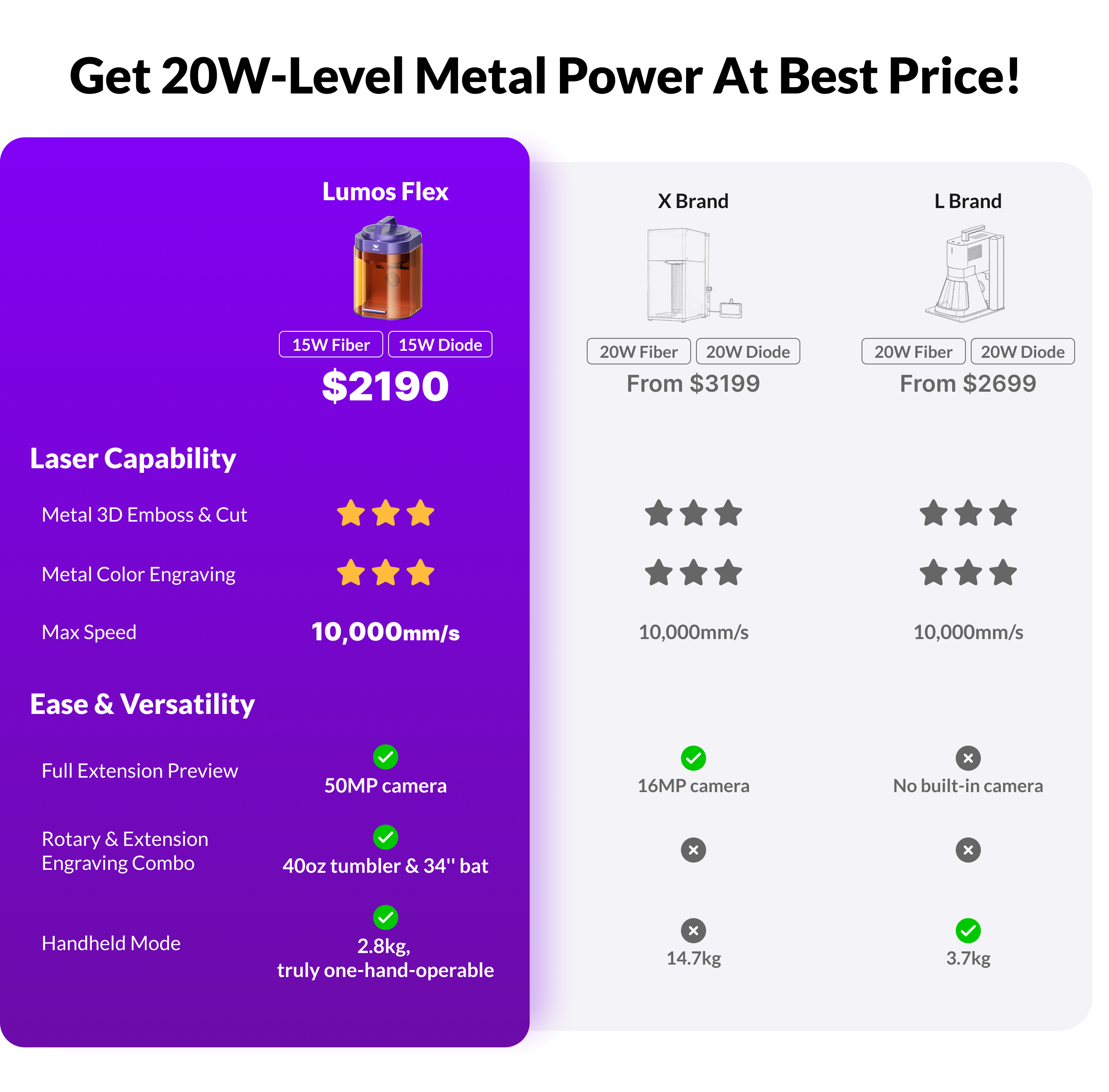WeCreat Lumos Flex 15W Fiber & Diode Dual Laser Engraver