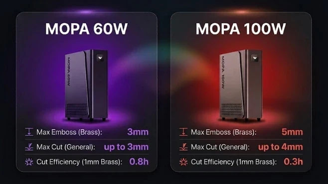 60w vs 100w mopa fiber laser