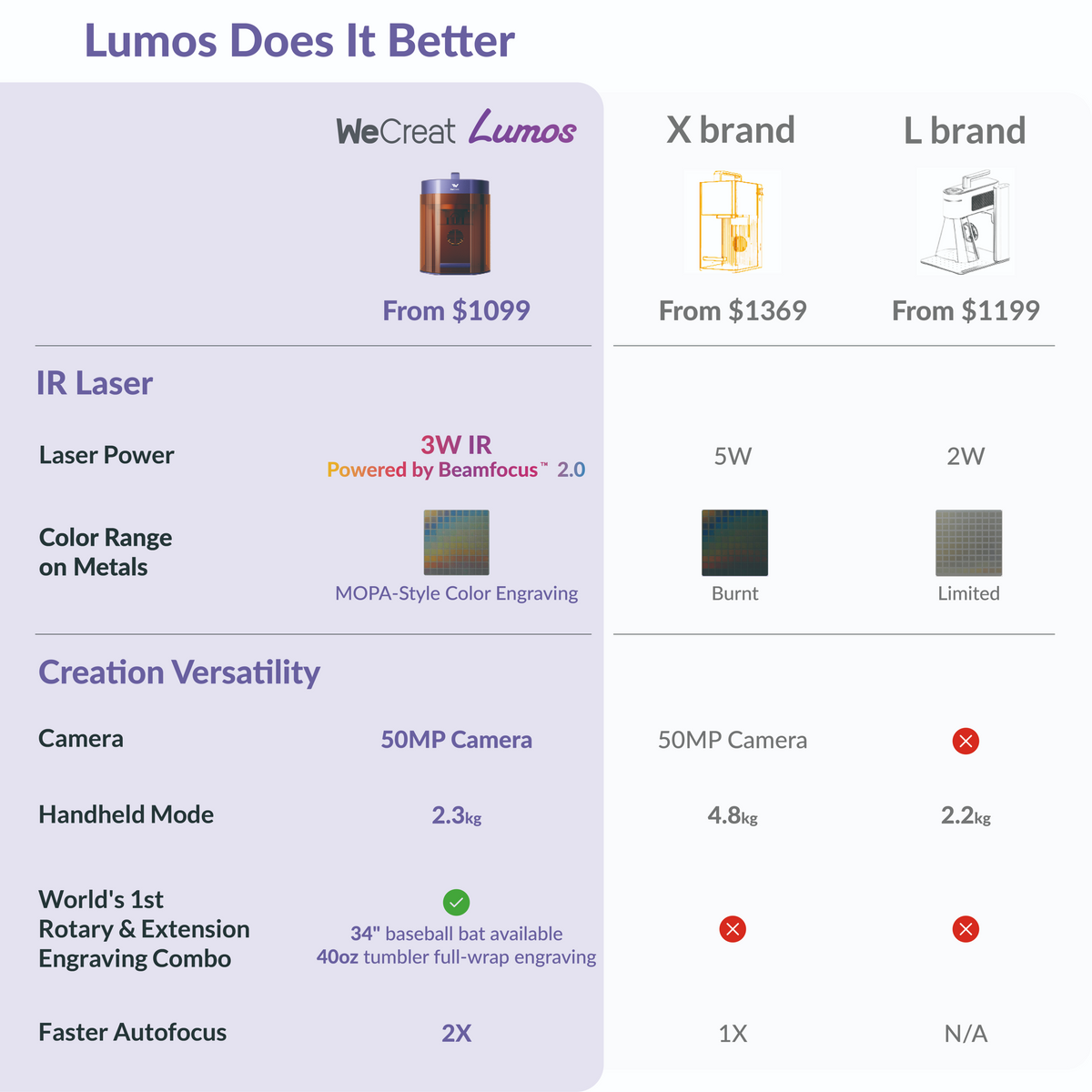 wecreat-lumos-world-s-1st-3w-ir-10w-diode-portable-laser-engraver