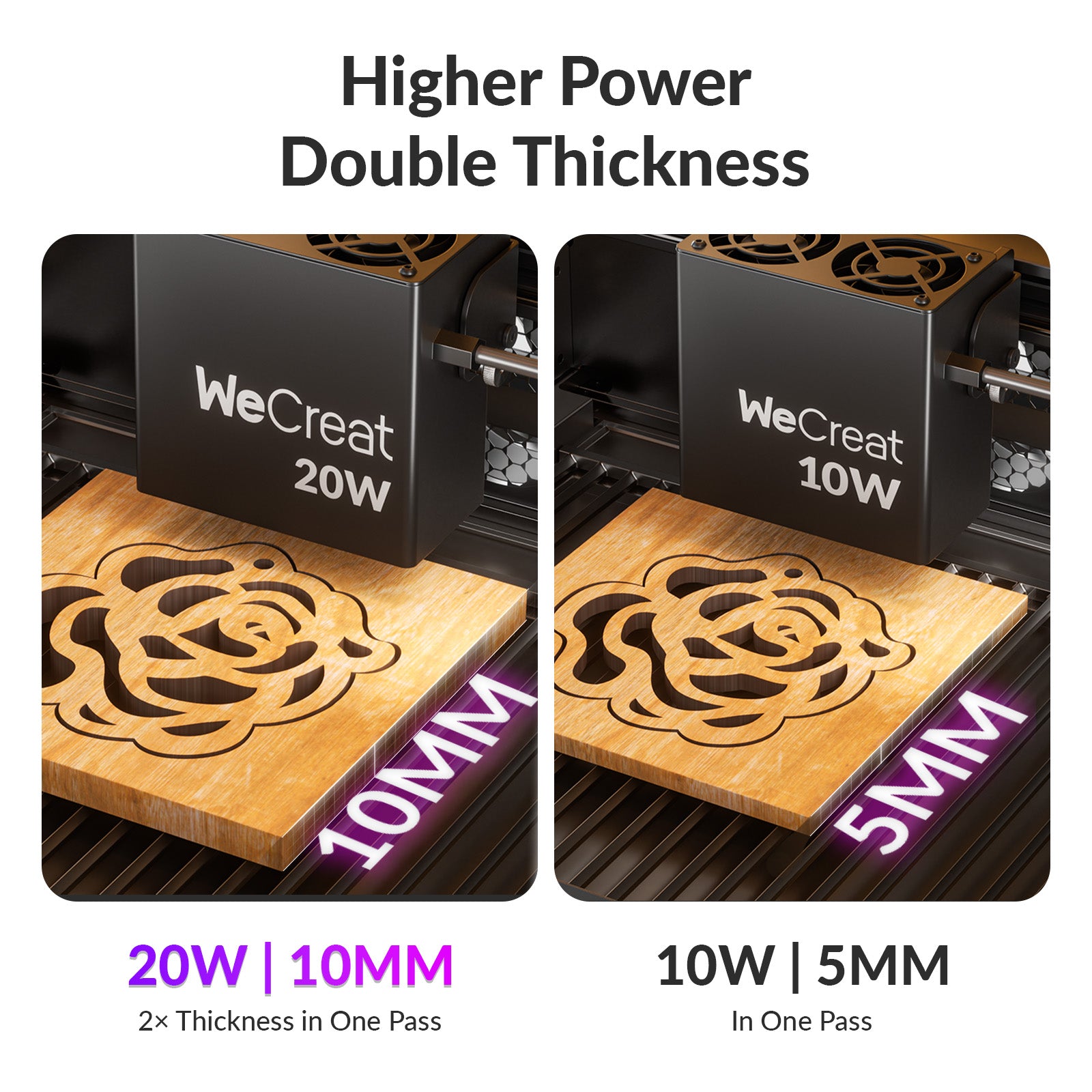 WeCreat 20W Diode Laser Module for Vista