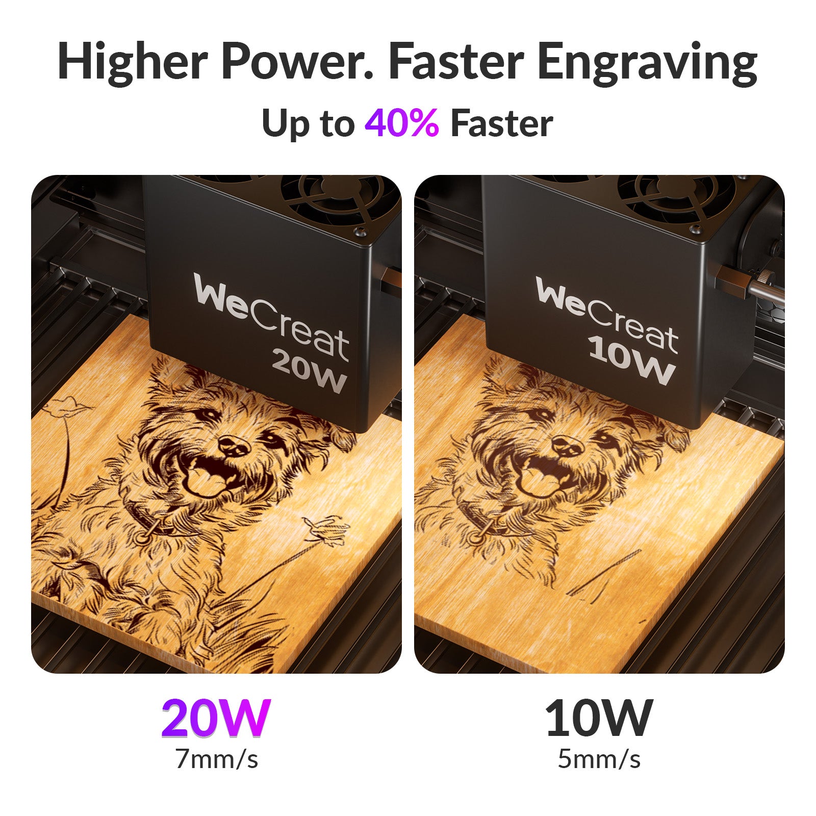 WeCreat 20W Diode Laser Module for Vista